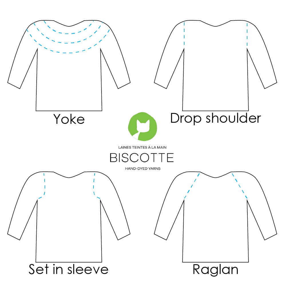 Sweater Construction different common ways to knit a sweater