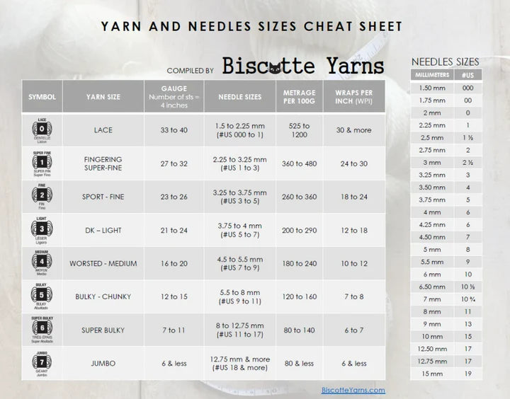 Yarn Weight Categories & Conversion Explained (With Chart)